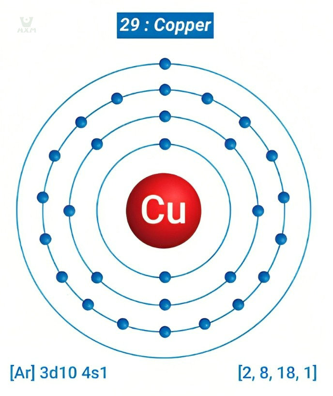 copper electron