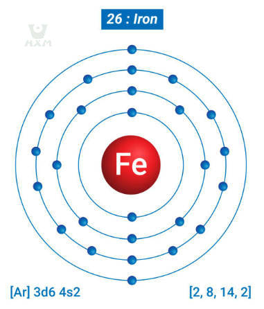 iron electron